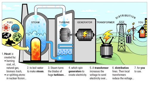 biomass-energy-portfolio-xcel-energy