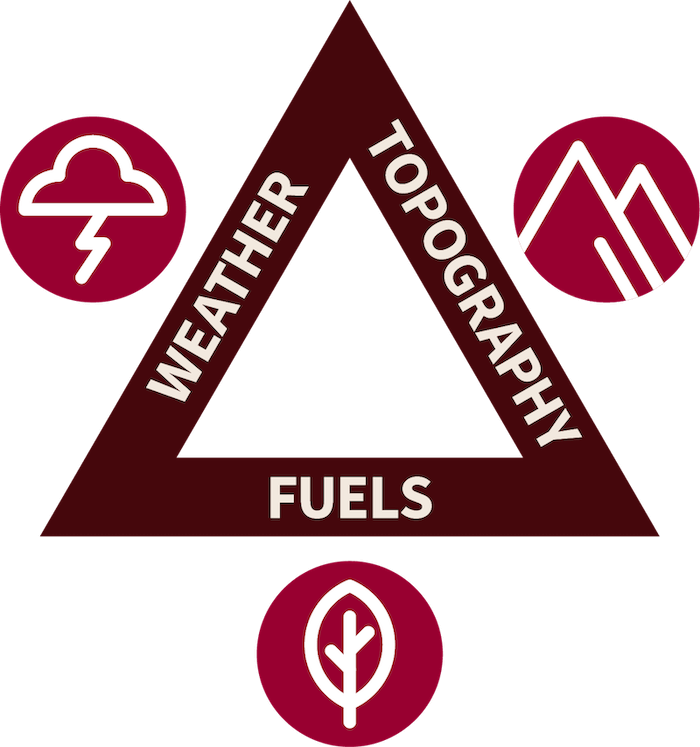 Wildfire Meteorology | Outage & Safety | Xcel Energy