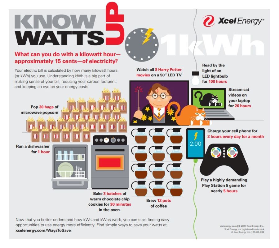 What's a Kilowatt Hour Billing & Payment Xcel Energy